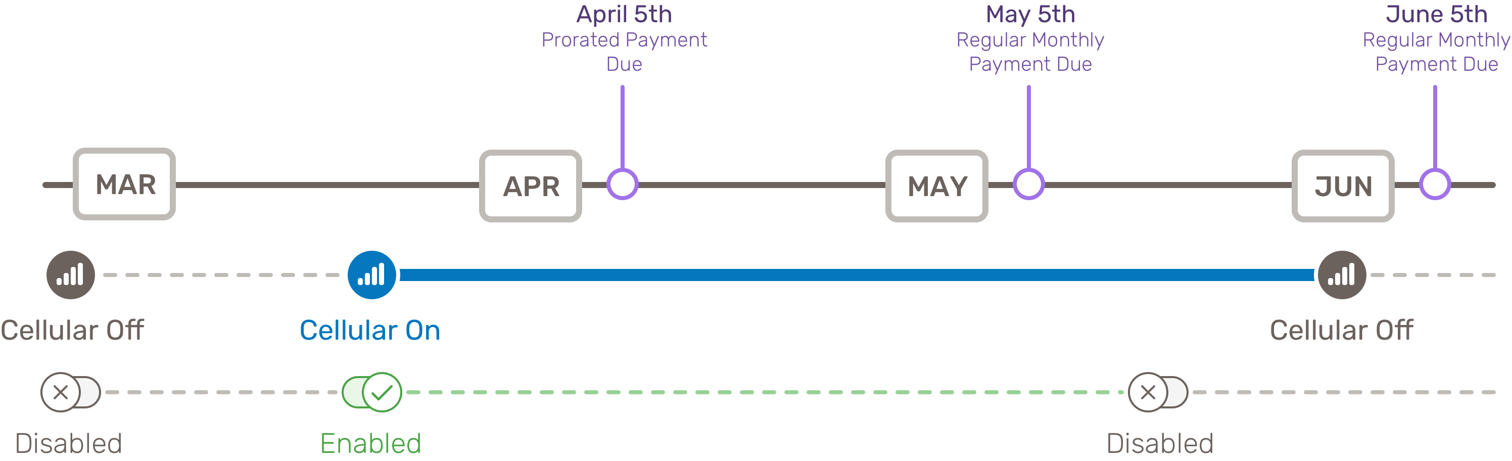 Payment Explanation (skinny) V2.png