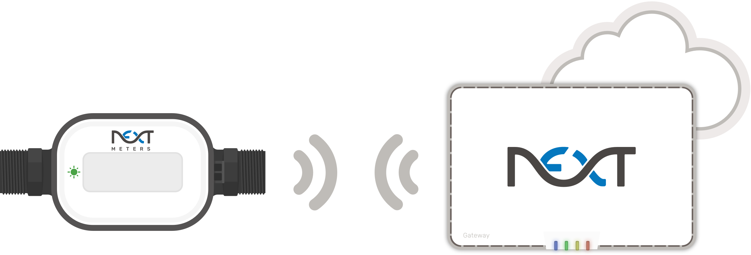 Communication Between NextMeter and Gateway.png