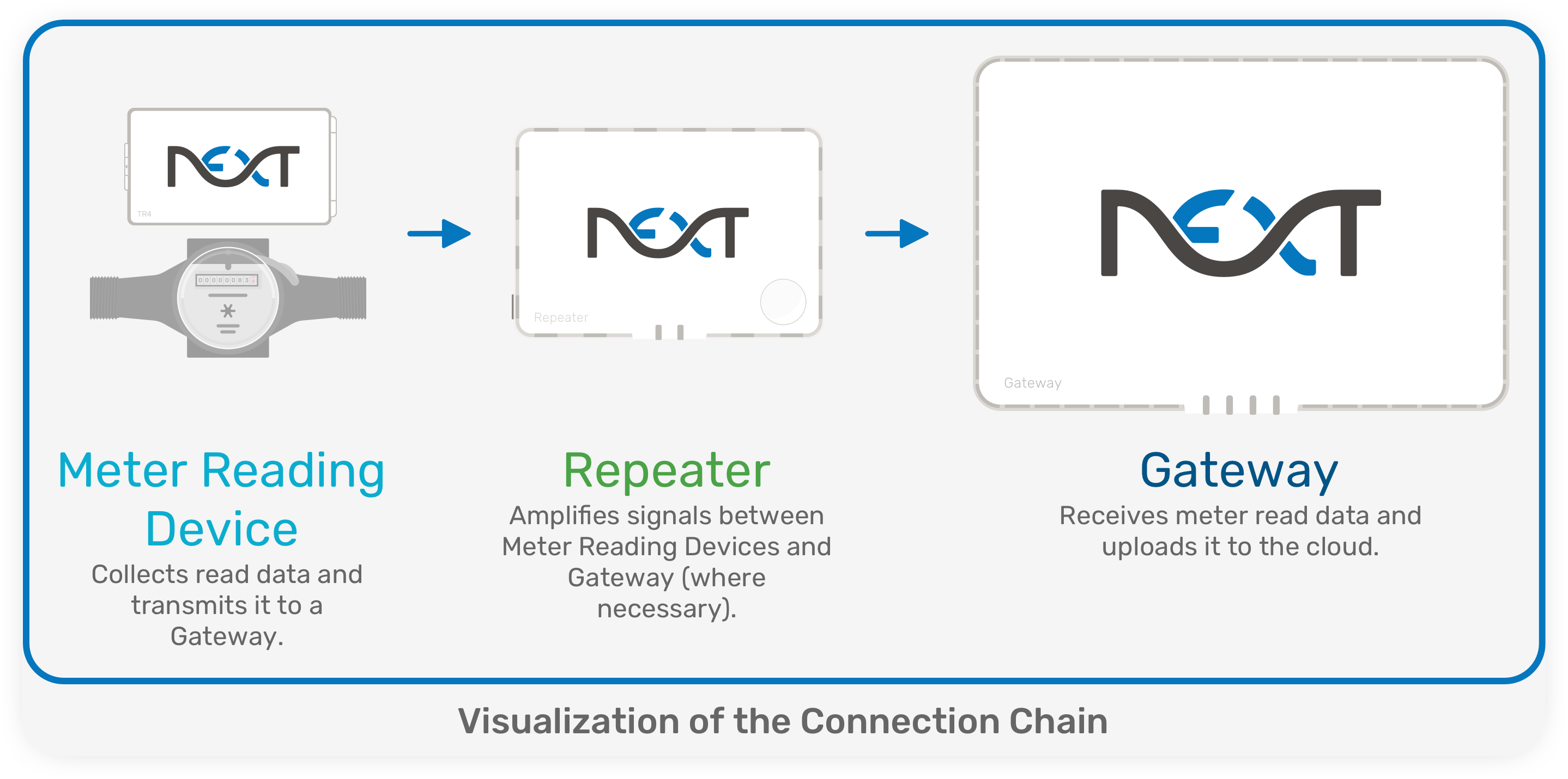DGS Connection Chain (fancy, small, spaced).png