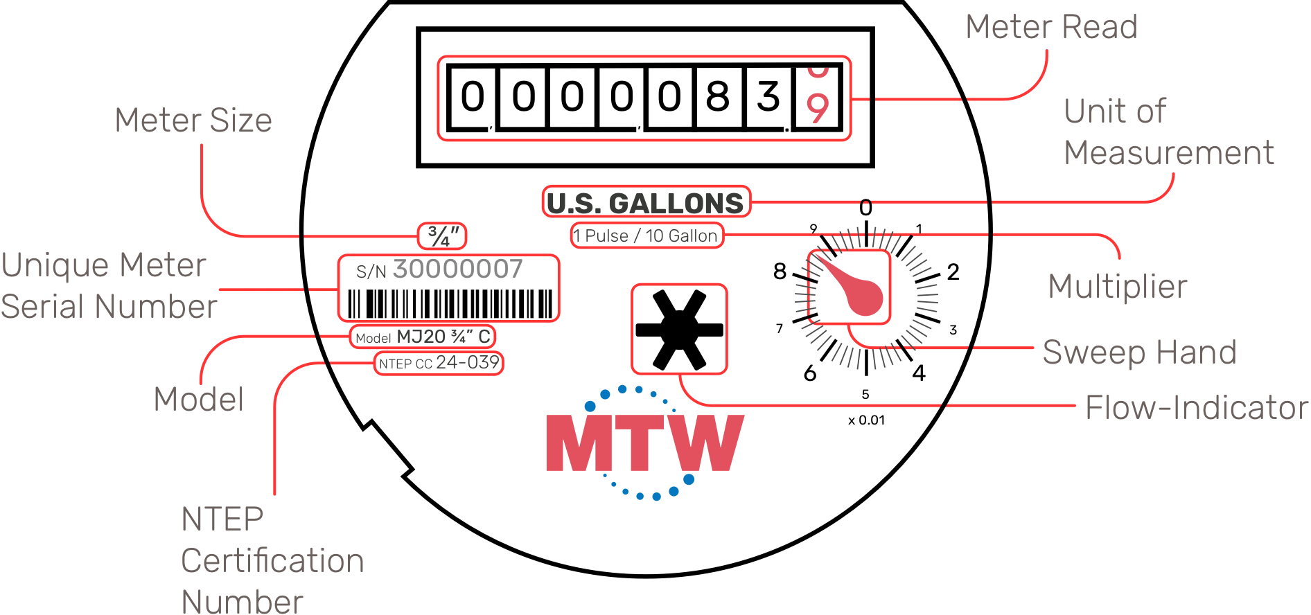 MJ20 Meter Label.webp