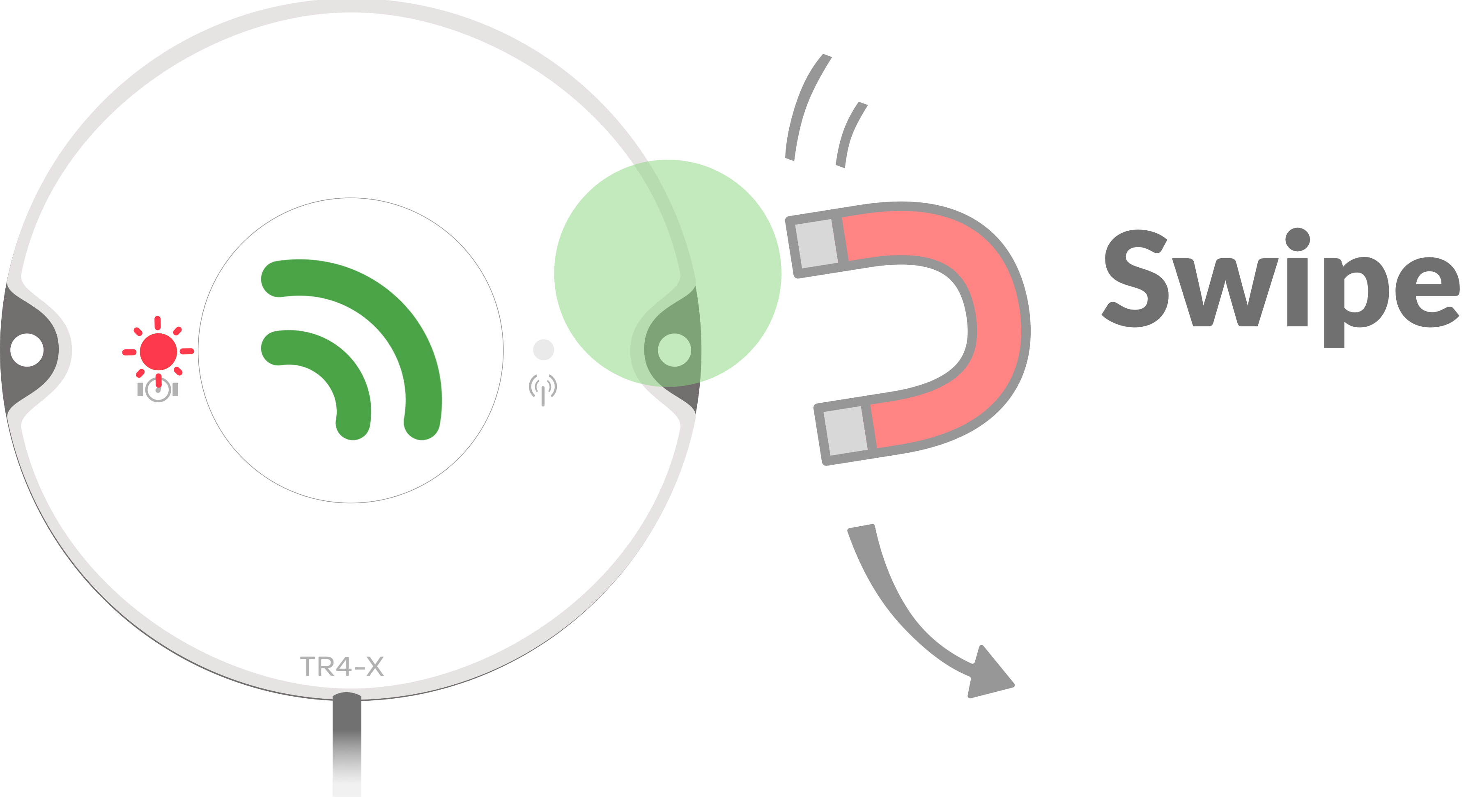 Swipe the magnet to toggle between Pulse Meter (blue) and Encoded Meter (red) configurations