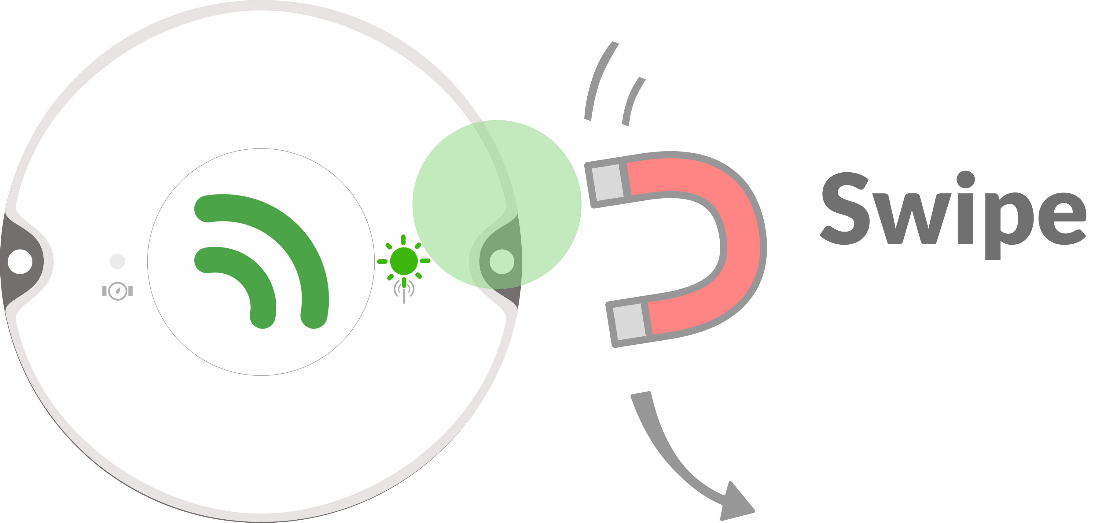 Swipe the TR4-X outdoor Transceiver with the magnet. The Transceiver's RF LED will blink green when it is able to communicate with its Gateway