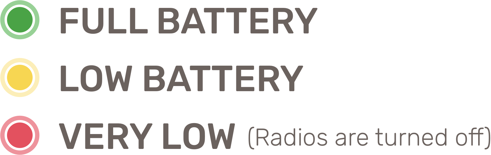 Battery Levels