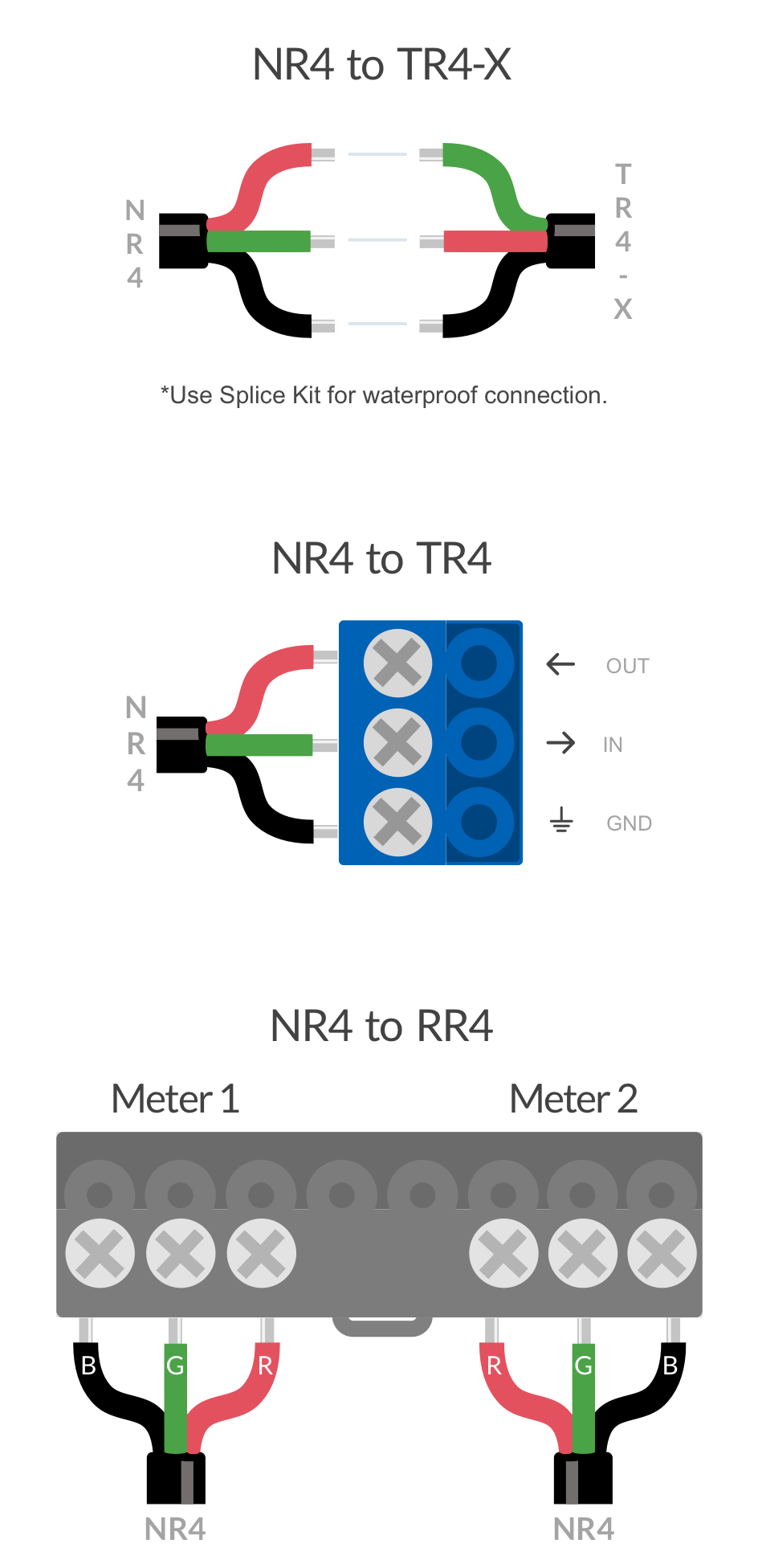 NextCentury Devices